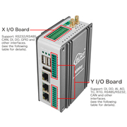 ARMxy Embedded Systems Support Node-Red