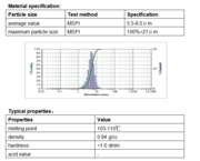 micronized polyethylene homopolymer wax with good storage stability