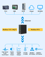 0~5V with 8-Way Isolated 16-Bit High-Precision Analog Input Ethernet 