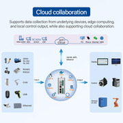 ARM-based 4xA53 2+16 GIndustrial Computer for Smart Energy Systems